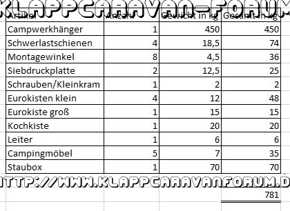 Gewicht-Hänger