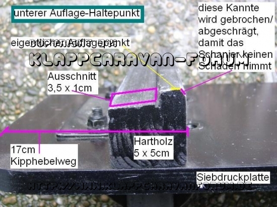Transport/Rollbrett für Rapido Confort, Record und Export
